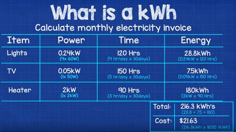 1kwh どれくらい 未来のエネルギー消費を考える