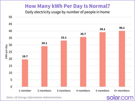 2人暮らし 電気使用量 kw 電気代を節約するための意外な方法