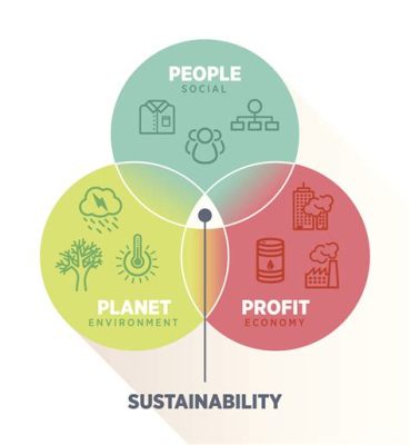 Eco - A Societal Simulation Where Sustainability Trumps Profit!